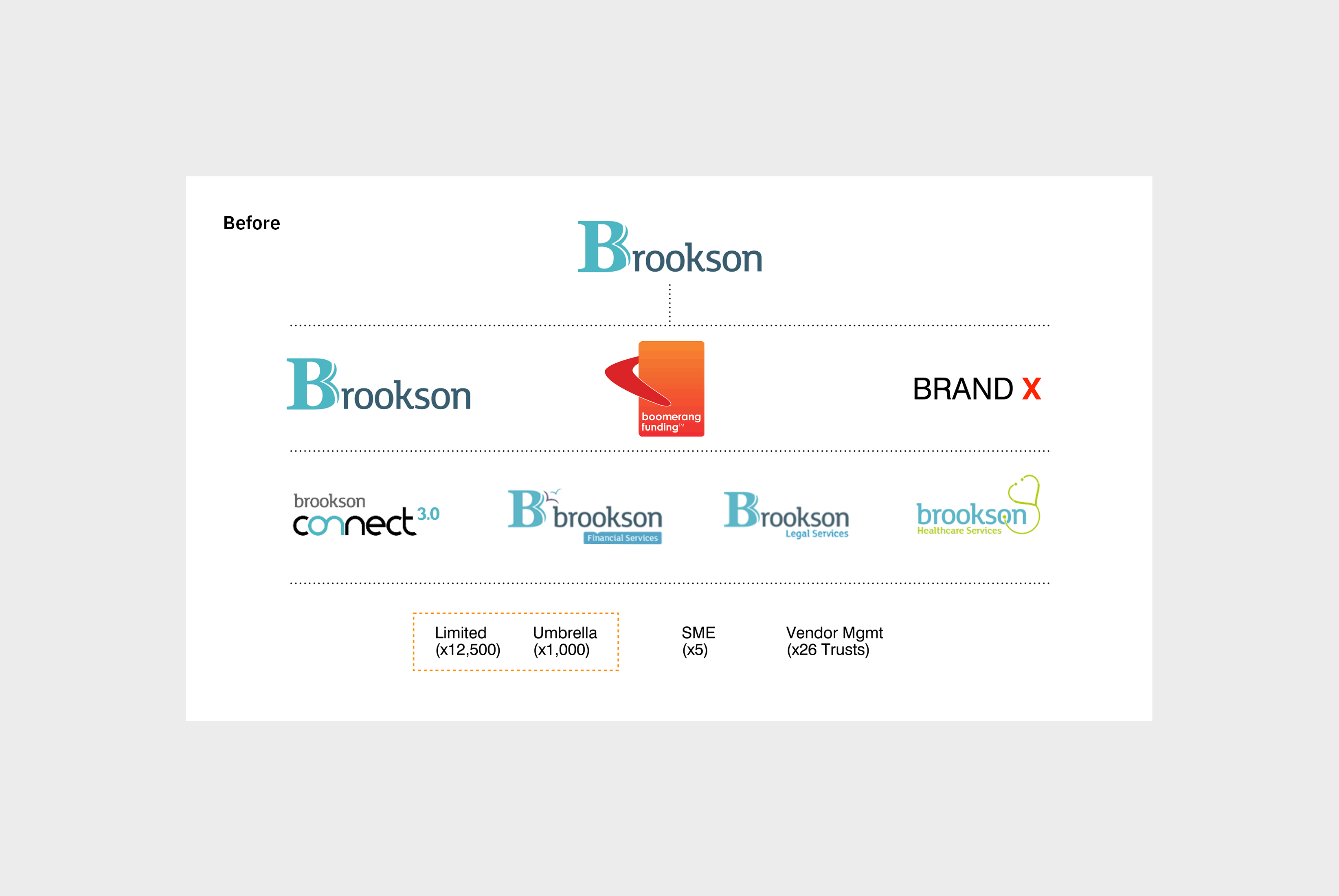 TN Web Brookson architecture